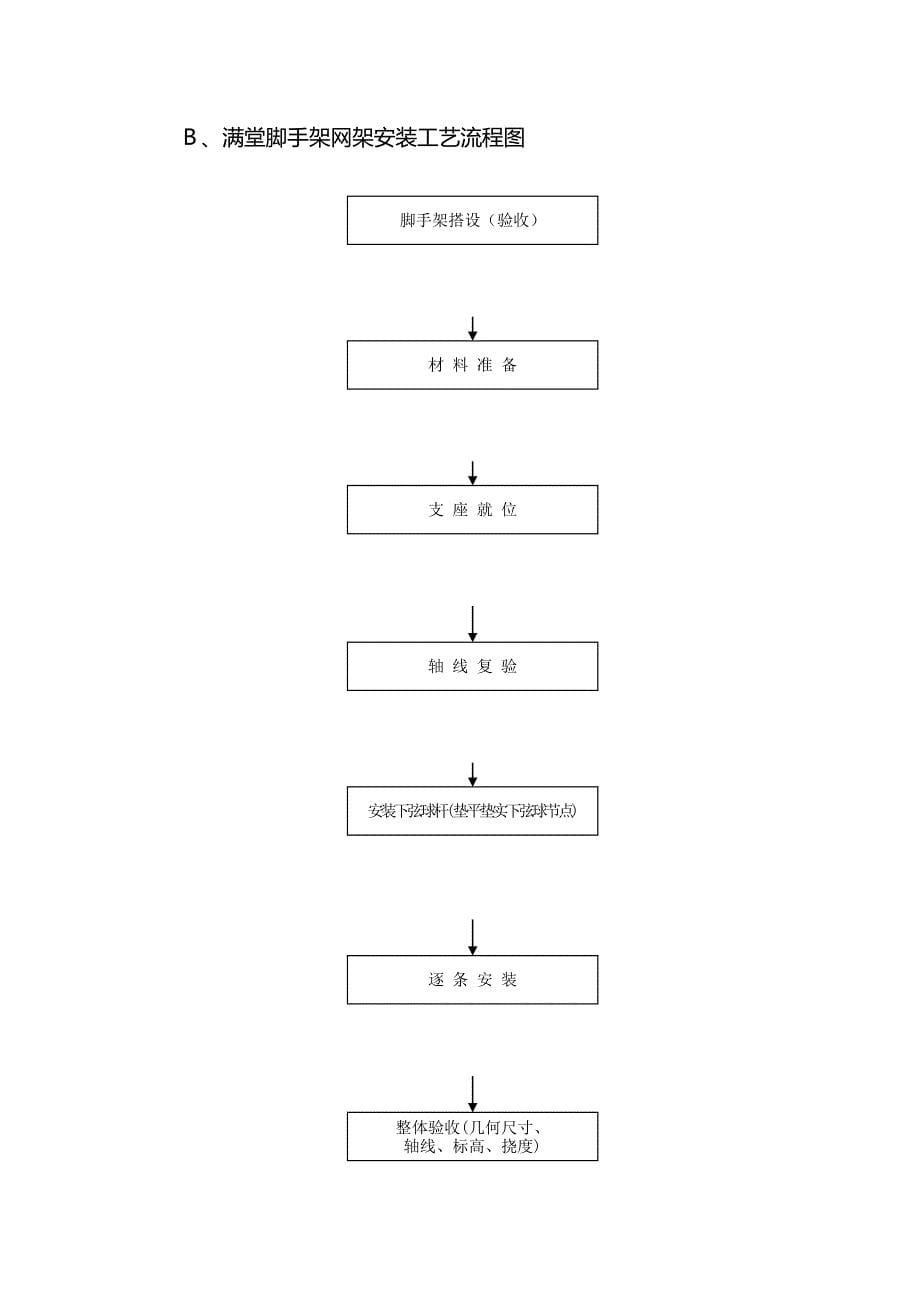 [精编]钢网架工程施工方案_第5页