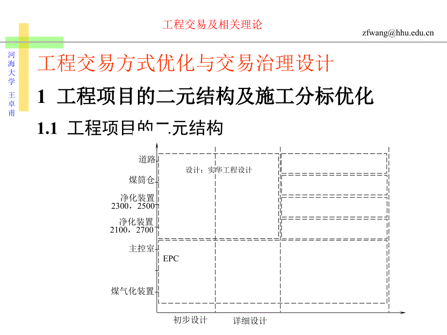 讲座7工程交易方式优化与交易治理设计(王卓甫)精编版_第1页