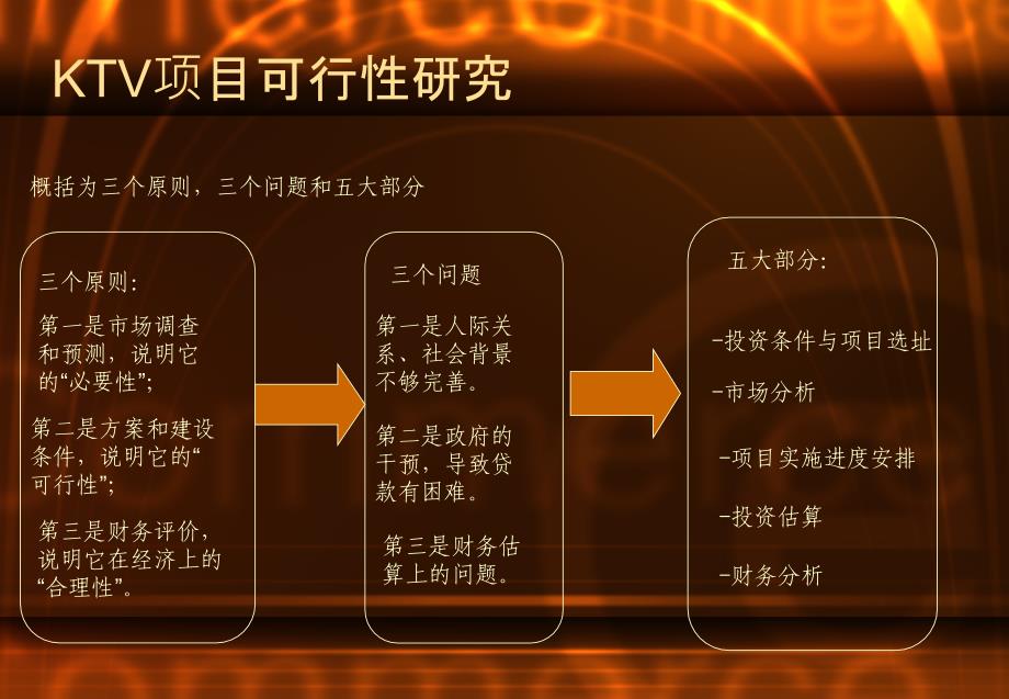 虎溪大学城KTV可研报告1教学材料_第3页