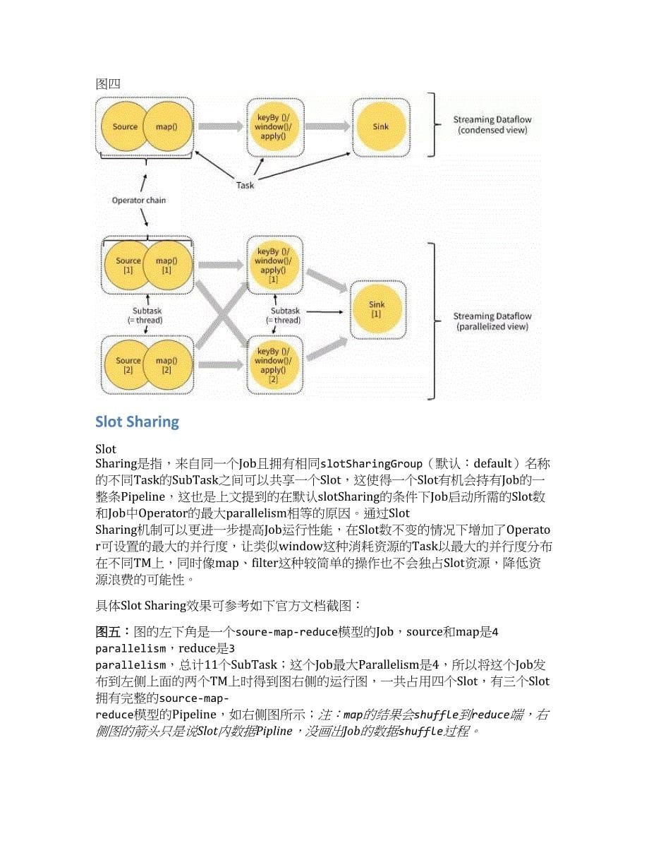 Flink Slot详解与Job ution Graph优化.docx_第5页