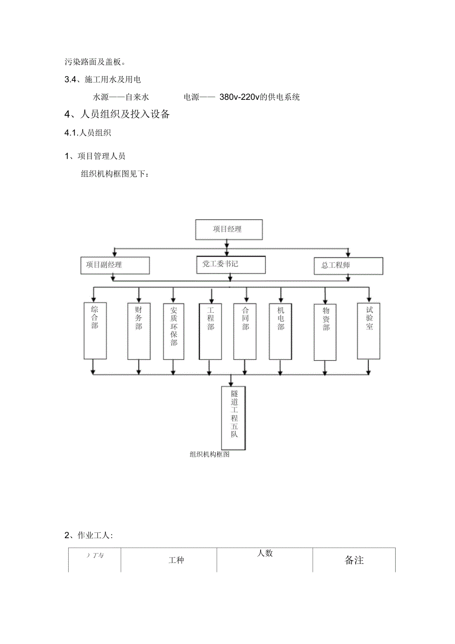 202X年隧道防火涂料工程施工方案_第4页