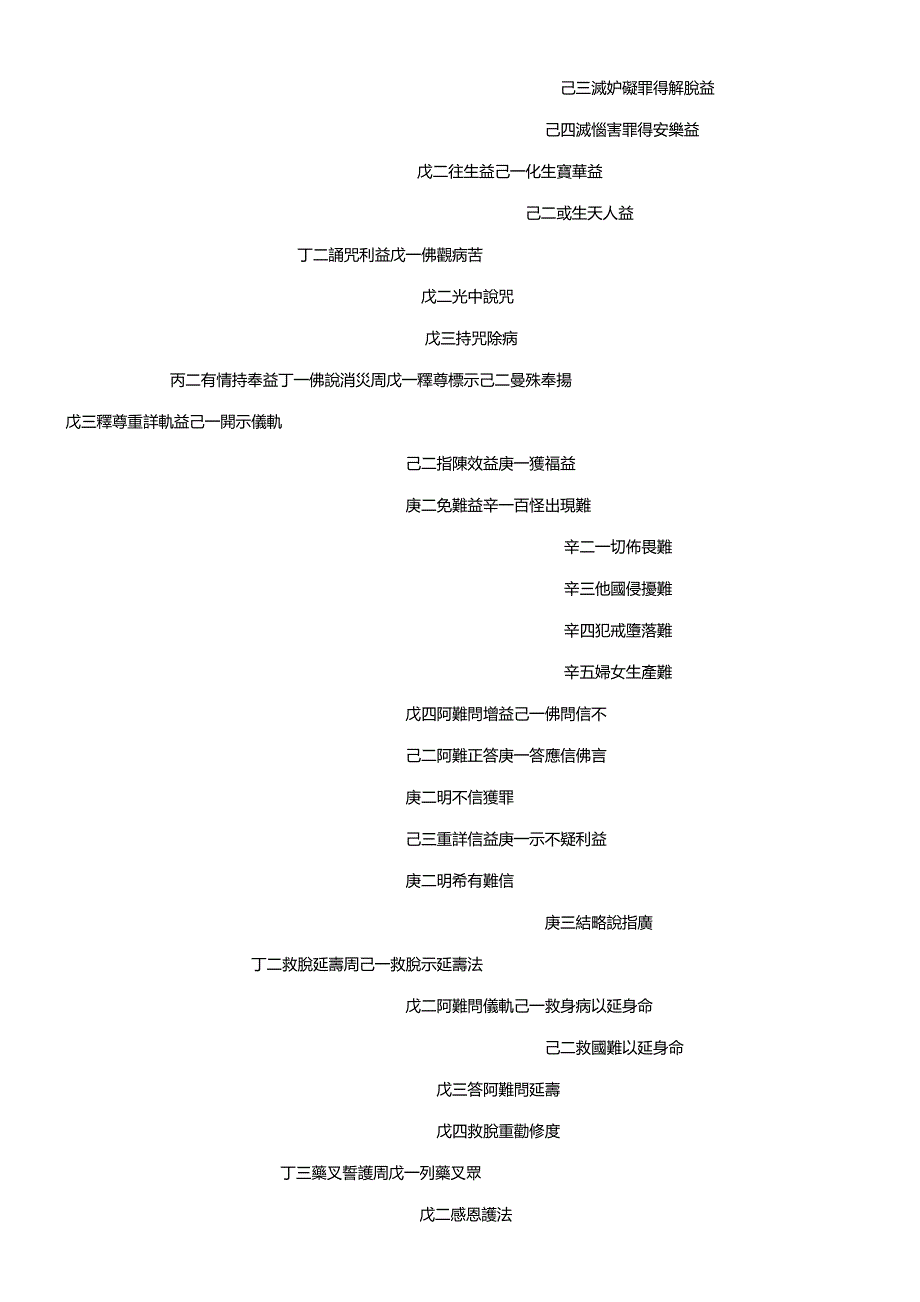 [精编]药师本愿经讲记_第3页