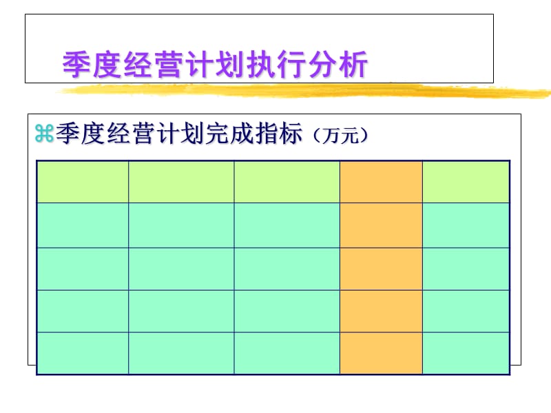 季度经营分析模板教学材料_第3页