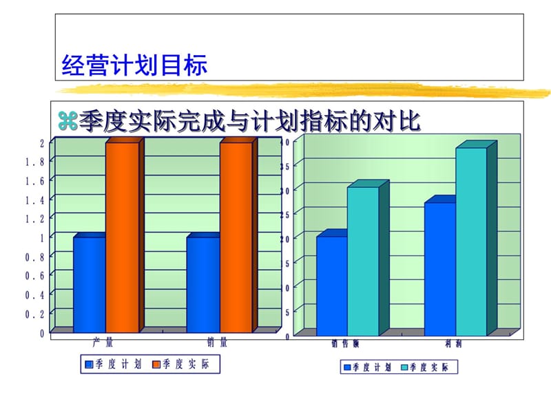 季度经营分析模板教学材料_第4页