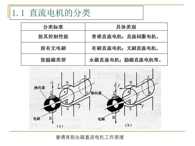 第九章电机控制教学案例_第3页