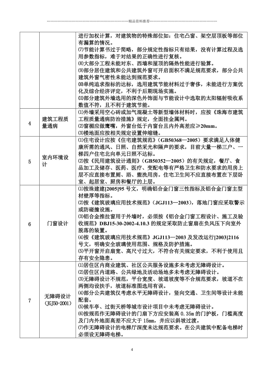 一、建筑专业（建筑工程类）精编版_第3页