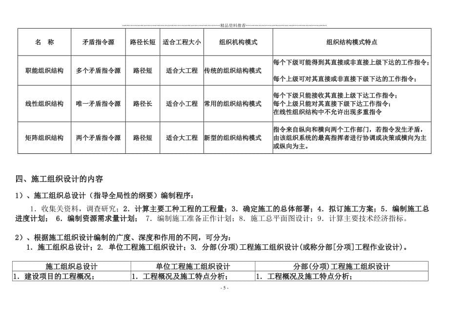 《建设工程施工管理》教材部分知识点汇总精编版_第5页