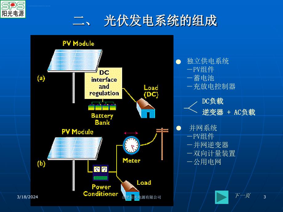 光伏并网发电技术及标准课件_第3页