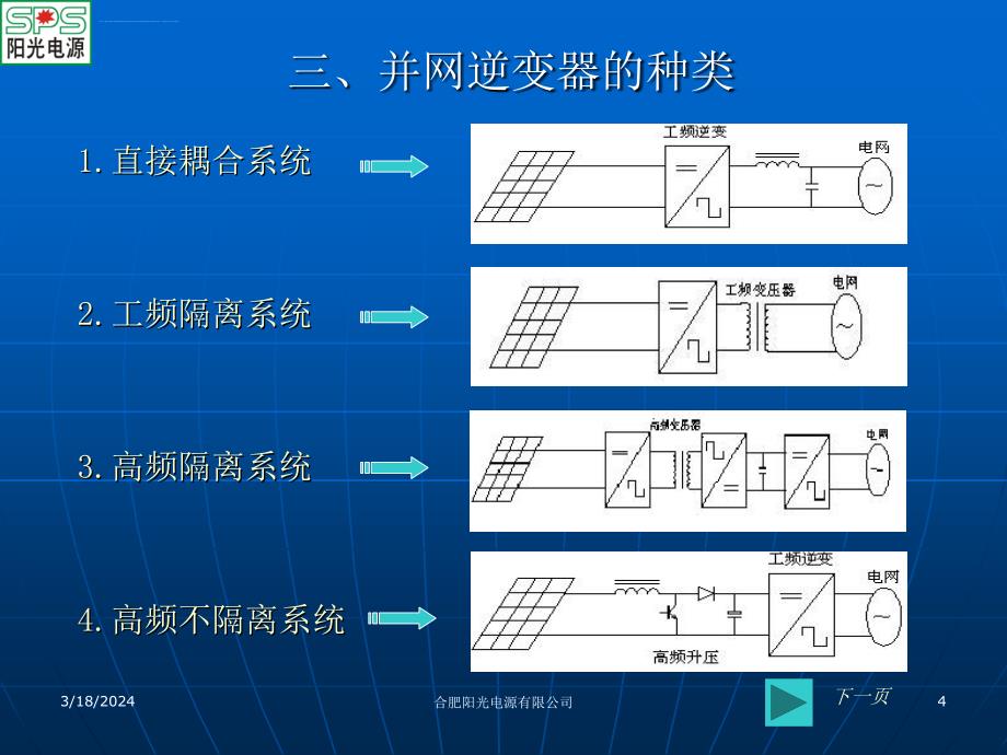 光伏并网发电技术及标准课件_第4页