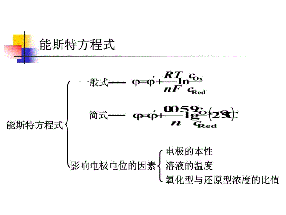 第五章电位及永停滴定法资料讲解_第4页