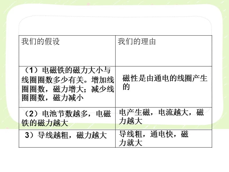 教科版六年级科学上册3-3《电磁铁的磁力（一）》优秀PPT课件_第4页