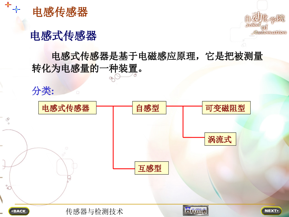 传感器与检测技术 第三章 电感传感器课件_第3页