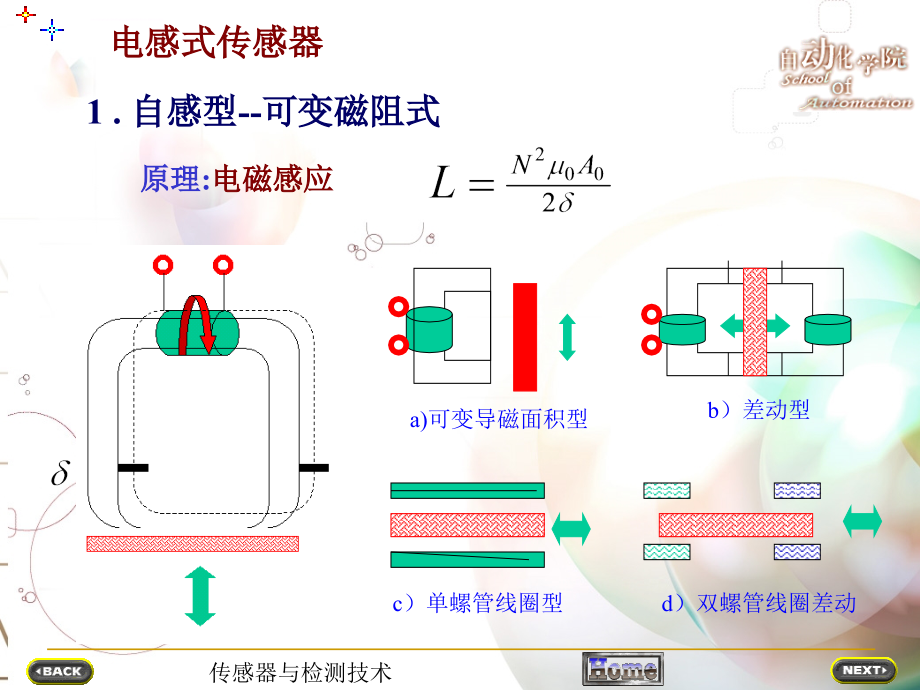 传感器与检测技术 第三章 电感传感器课件_第4页