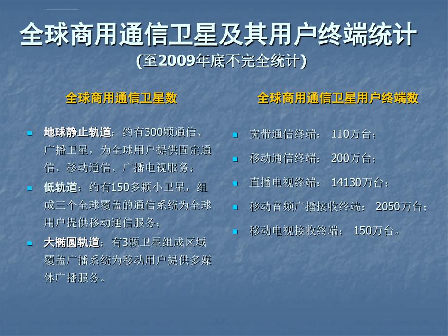 全球商用静止通信卫星发展综述课件_第3页