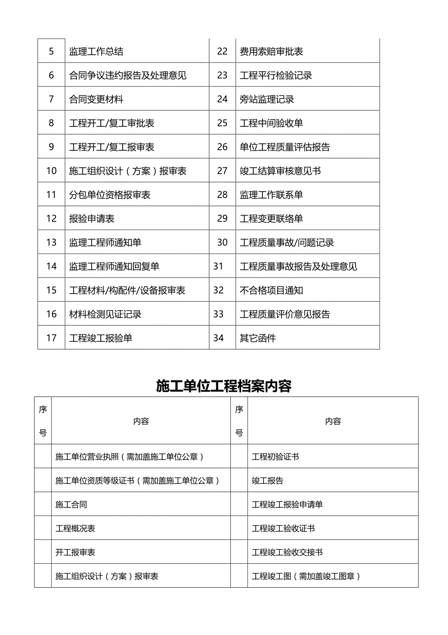 [精编]通信管道工程竣工内业资料_第4页