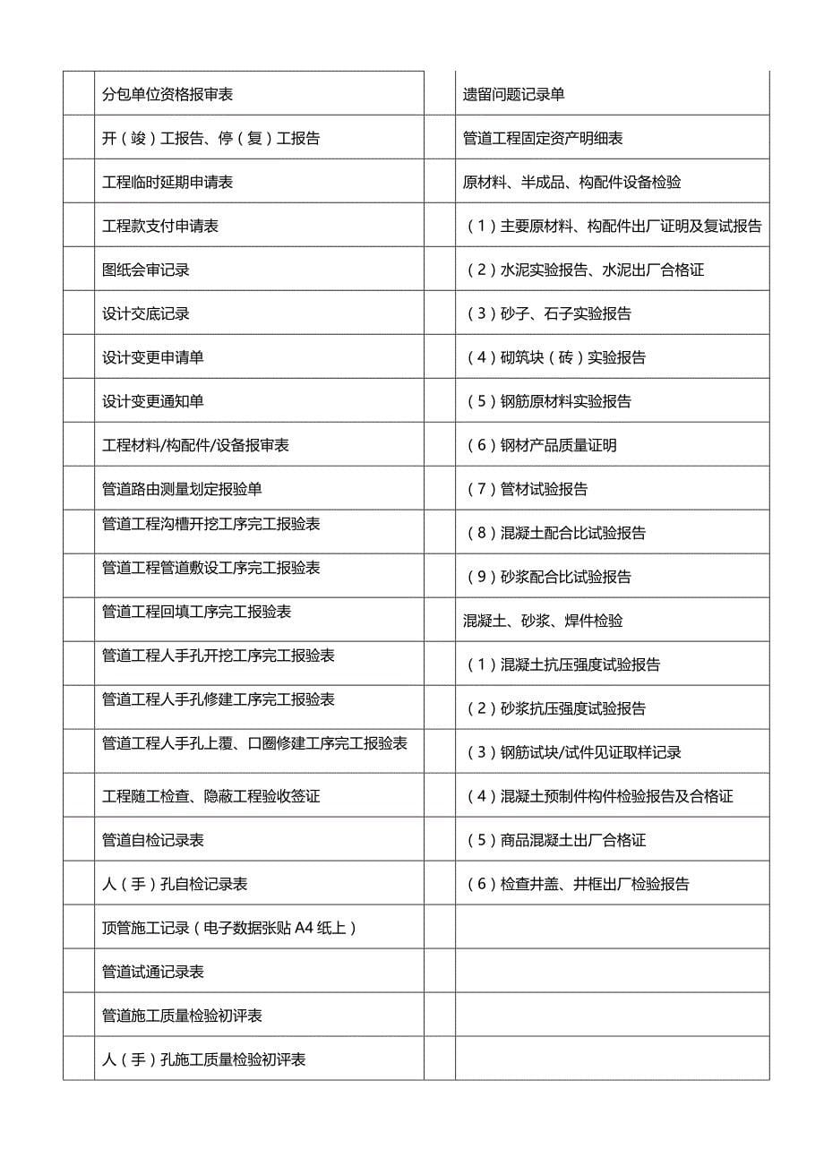 [精编]通信管道工程竣工内业资料_第5页