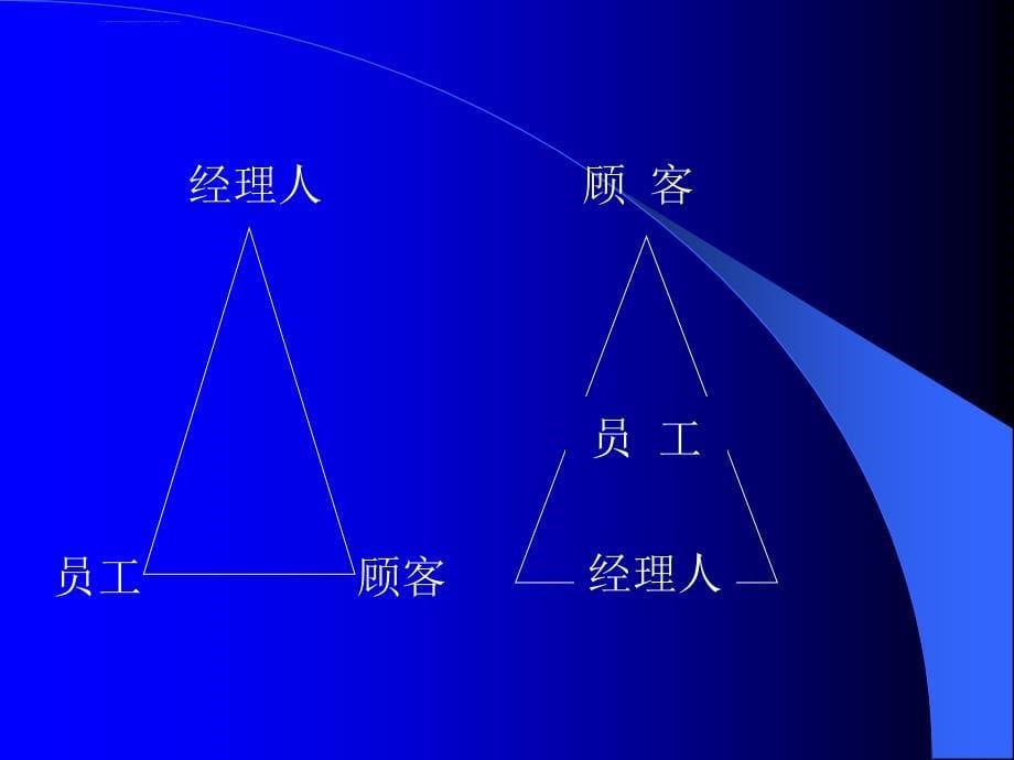 余世维经典PPT全集.管理者的领导商数(LQ)课件_第5页