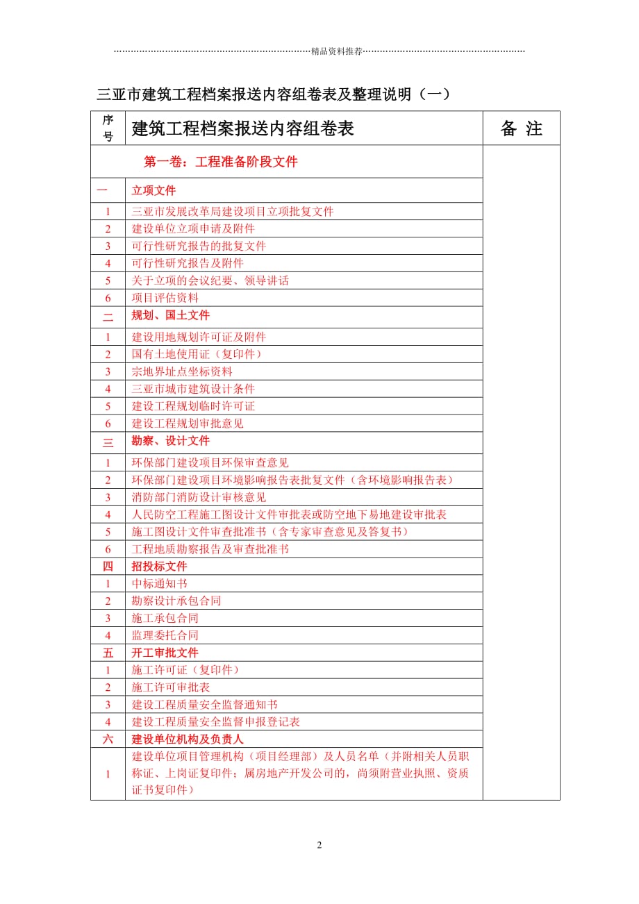 (新版)三亚市建筑工程档案报送内容及整理说明精编版_第2页