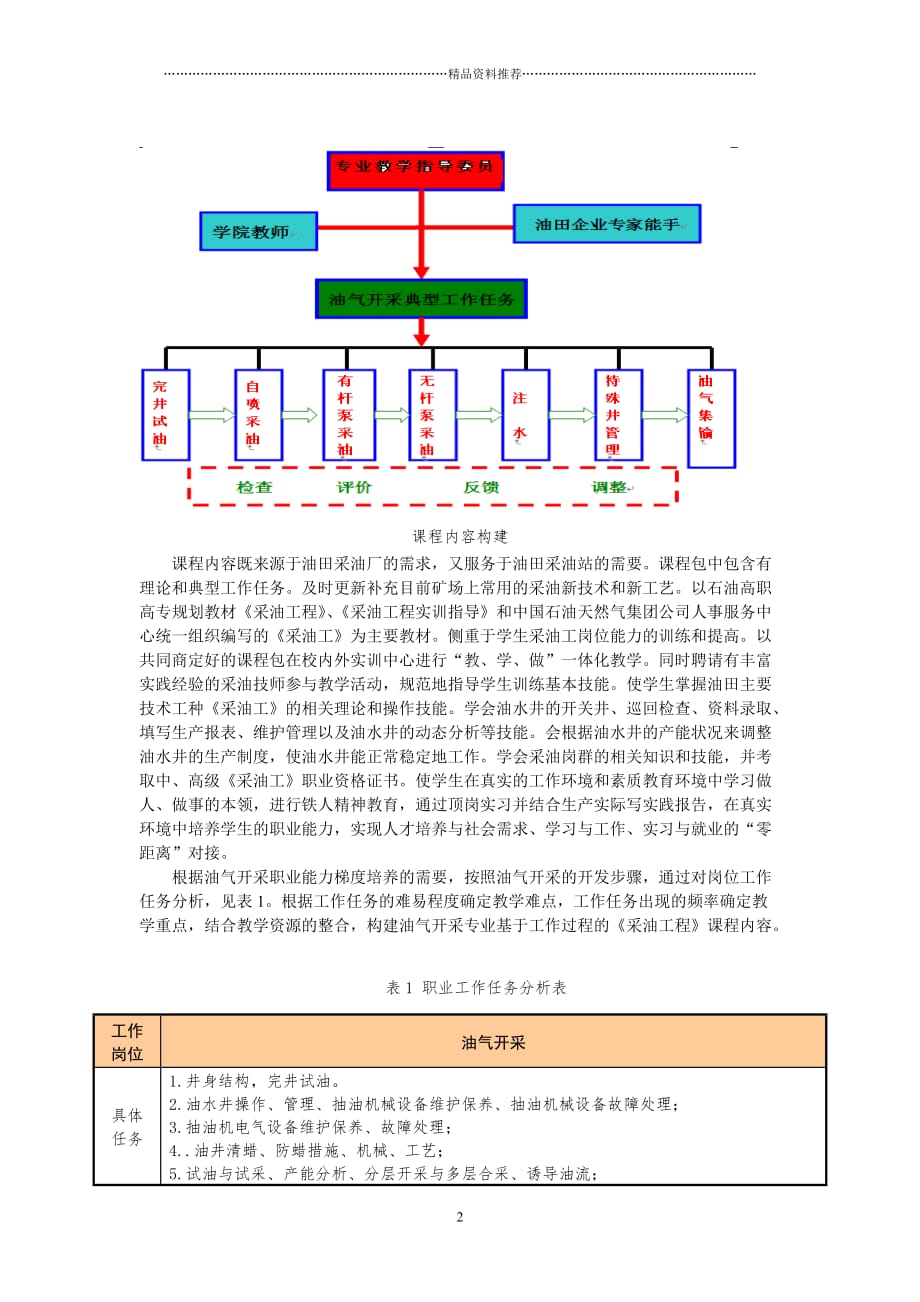 《采油工程》课程介绍精编版_第2页