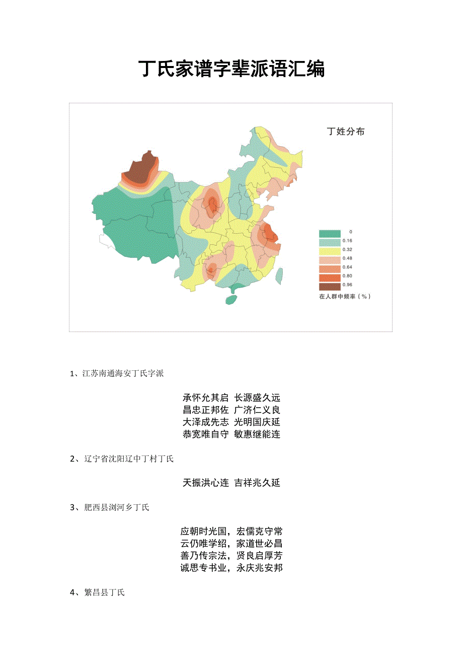 全国各省丁氏辈分收集_第1页