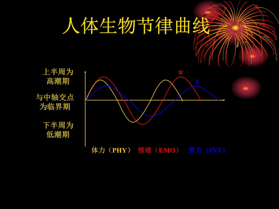 高考冲刺主题班会－笑傲高考资料教程_第4页