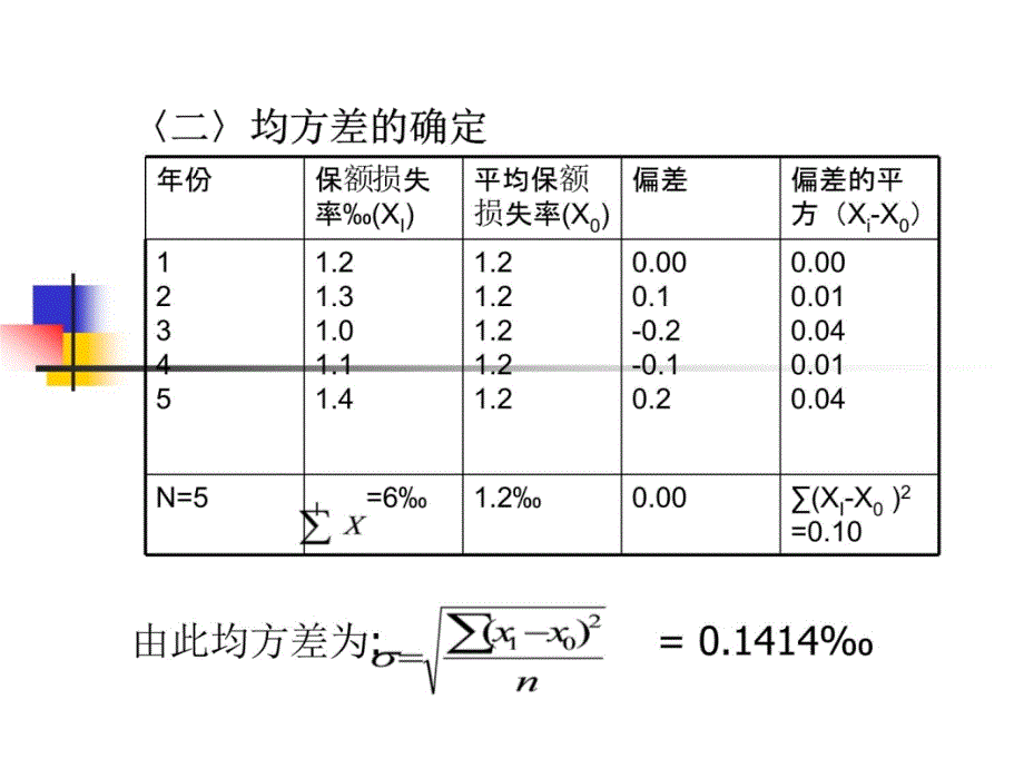 第三讲保险定价机制知识分享_第4页