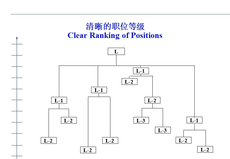 国际职位评估系统讲义资料_第3页