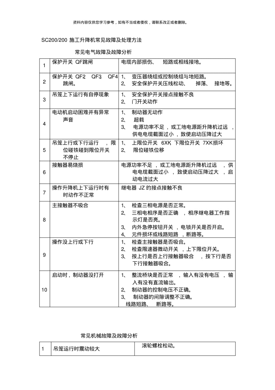 施工升降机常见故障及处理方法[汇编]_第1页