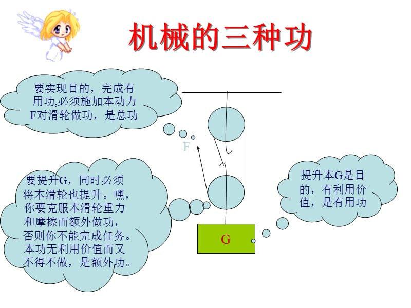 八年级物理提高机械的效率课件_第3页