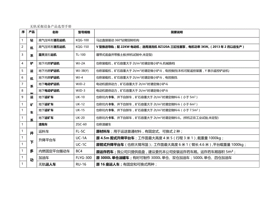 [精编]铜官机械选型手册总成定型汇总_第2页