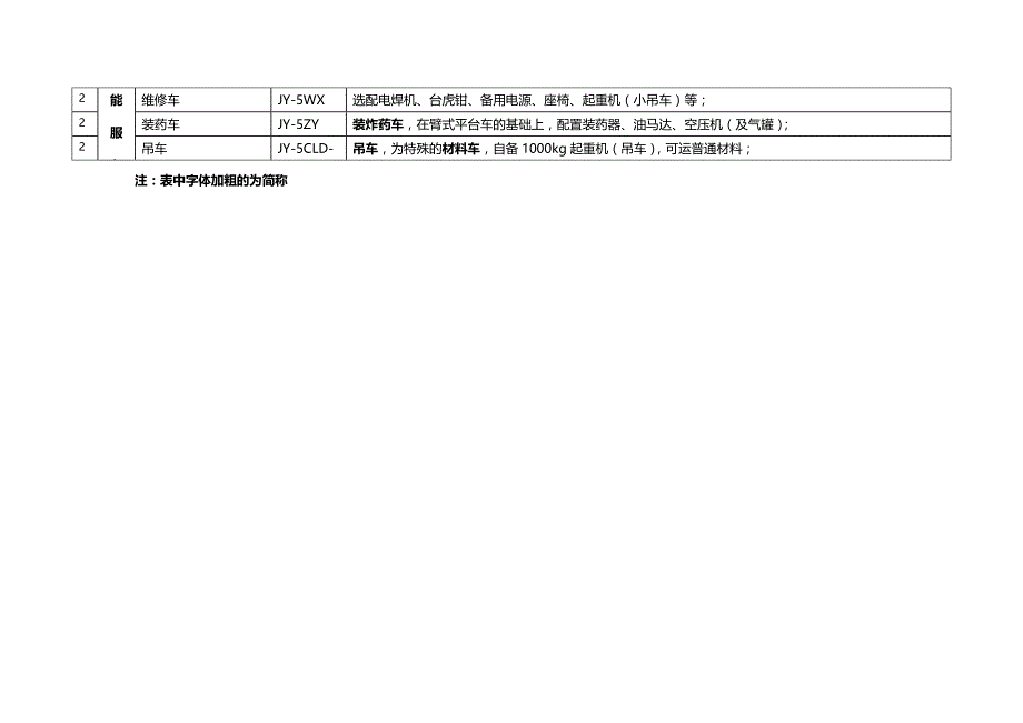 [精编]铜官机械选型手册总成定型汇总_第3页