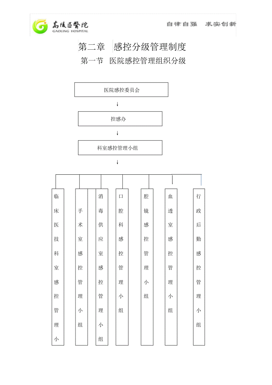 院感管理十条核心制度(1)_第1页