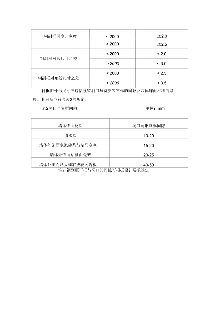 202X年铝合金窗钢副框施工技术(已整理)_第2页