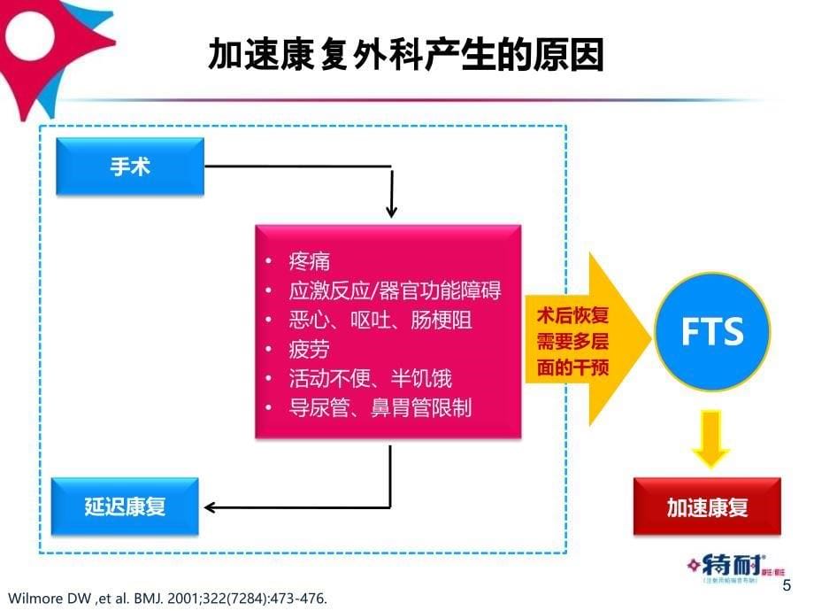 加速康复外科理念下的抗炎教学提纲_第5页