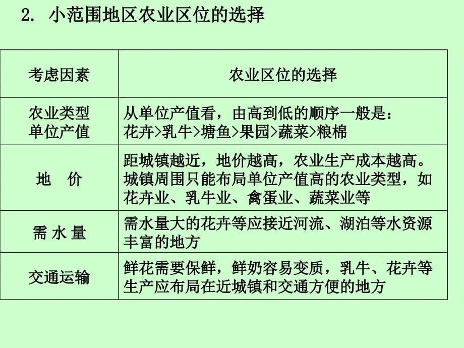 人类的生产活动与地理环境之农业生产活动ppt 人教课标版课件_第5页