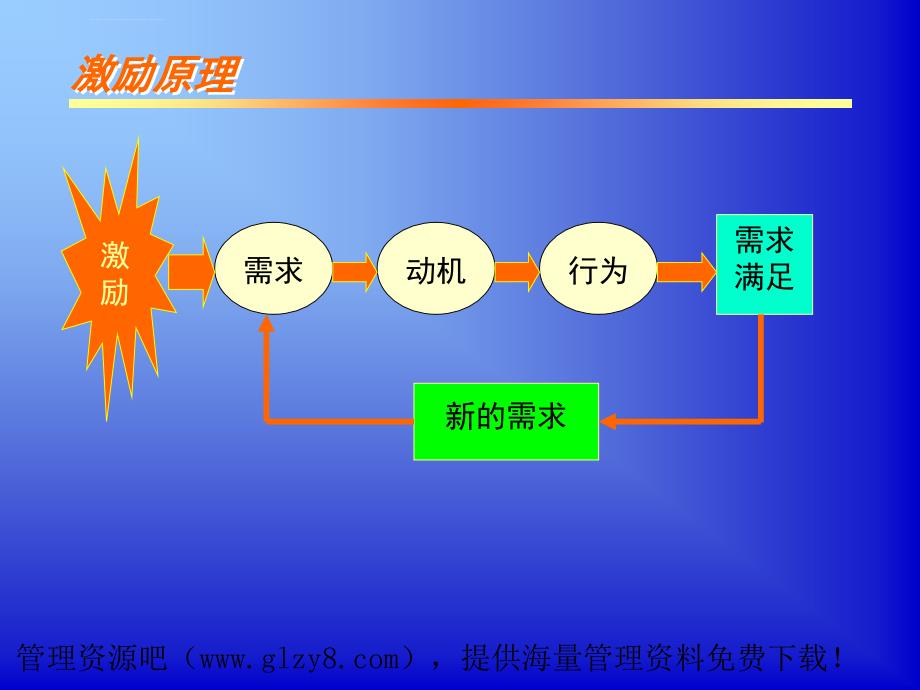 全套人力资源教程第九章课件_第2页