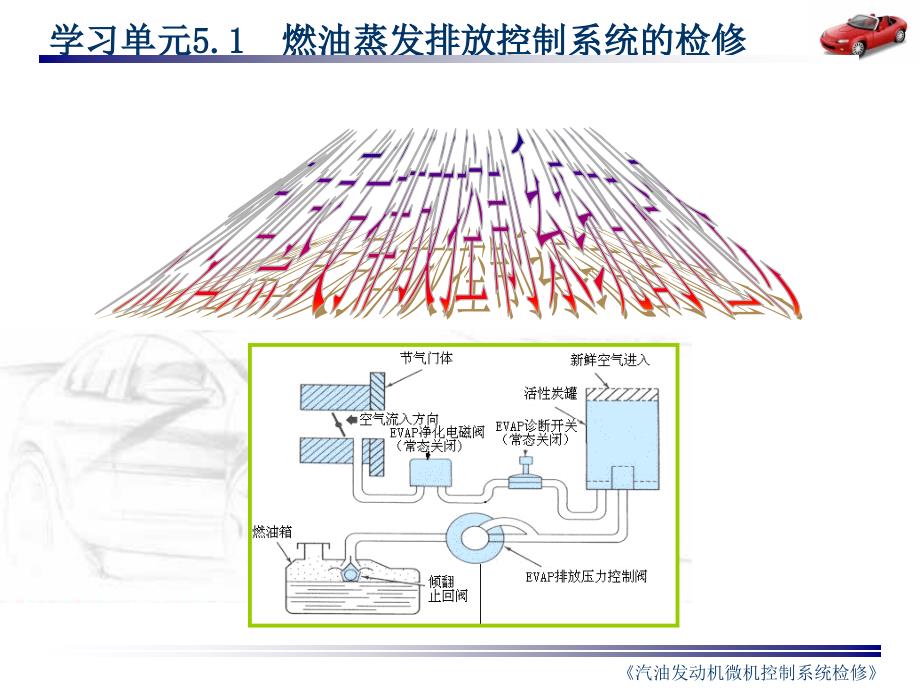 《汽油发动机微机控制系统检修》课件完整版51汽车发动机燃油蒸发排放系统检修_第3页