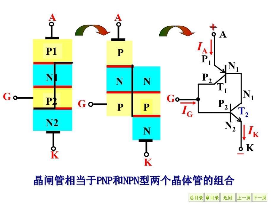 电工试验19n幻灯片资料_第5页