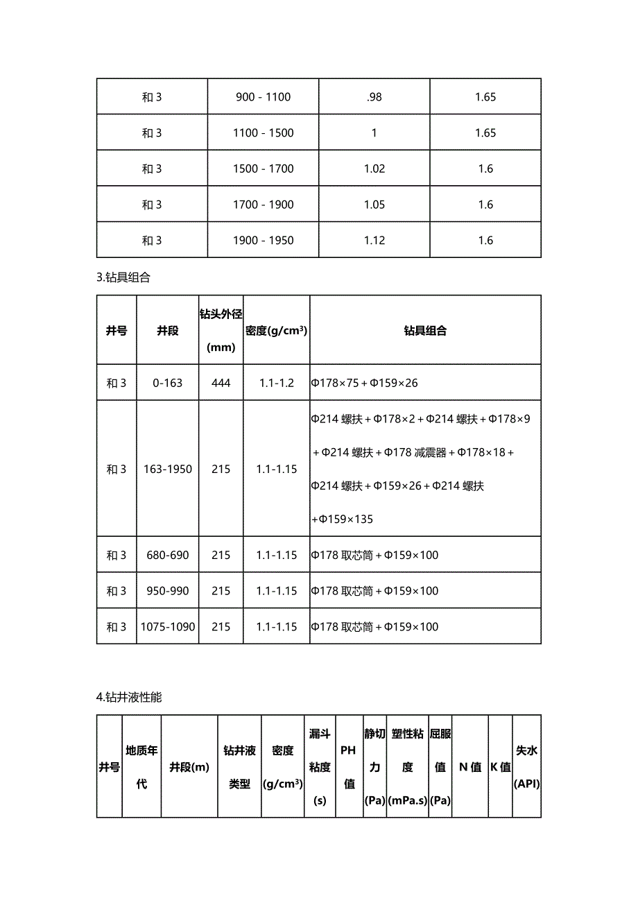 [精编]钻井工程课程设计_第3页