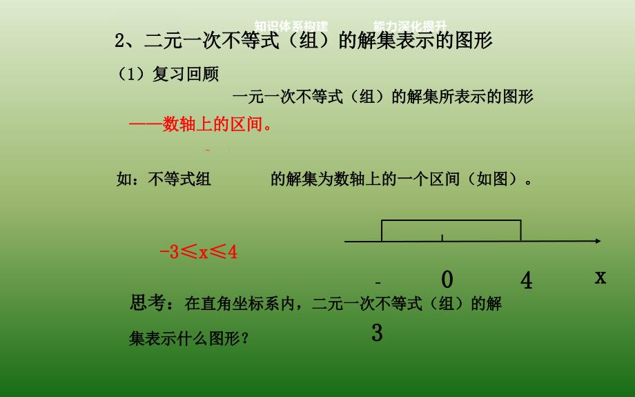 湖南省茶陵县第三中学高中数学必修五332简单的线性规划问题课件_第4页