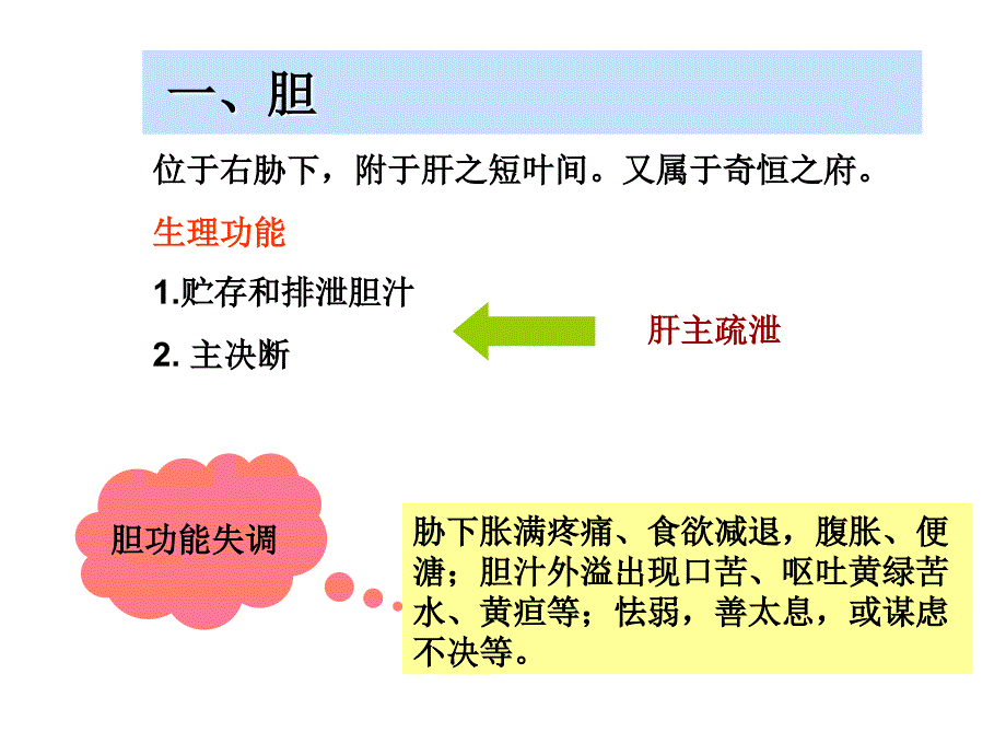 六腑与奇恒之腑课件_第3页