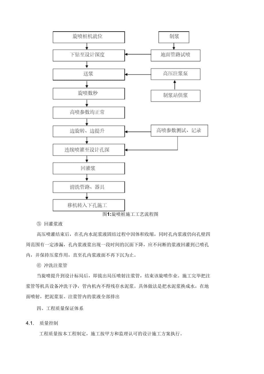 202X年隧道旋喷桩施工方案_第3页