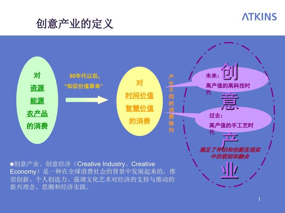 创意产业与上海创意街区课件_第1页