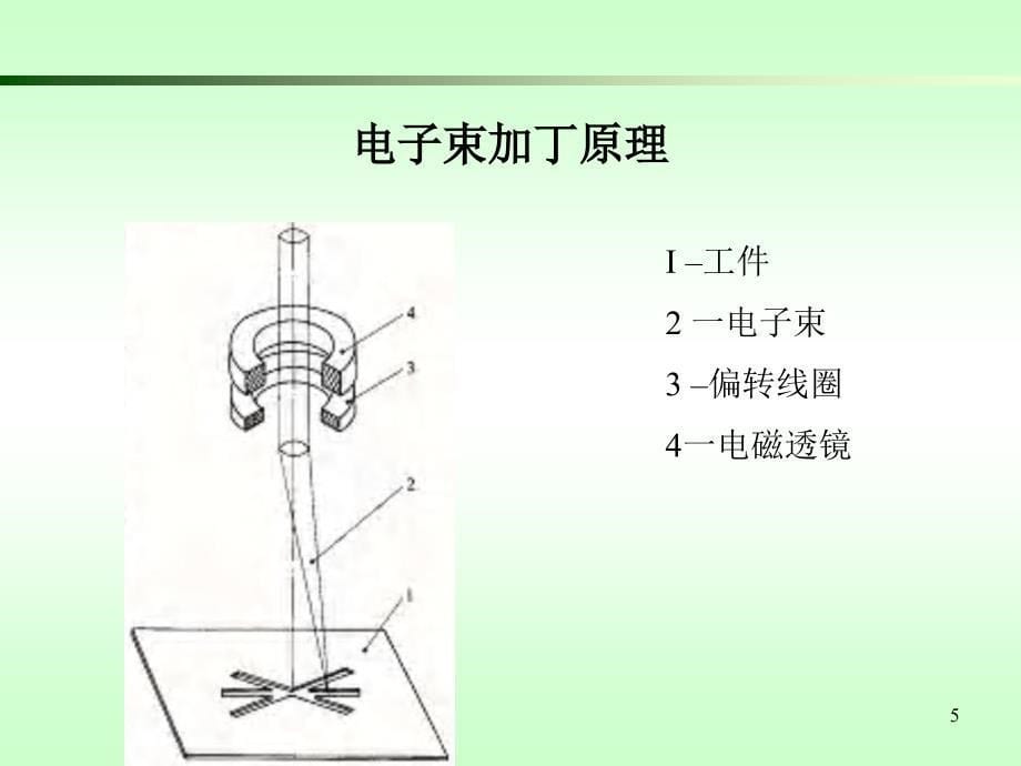 第六章、电子束和离子束加工教学幻灯片_第5页