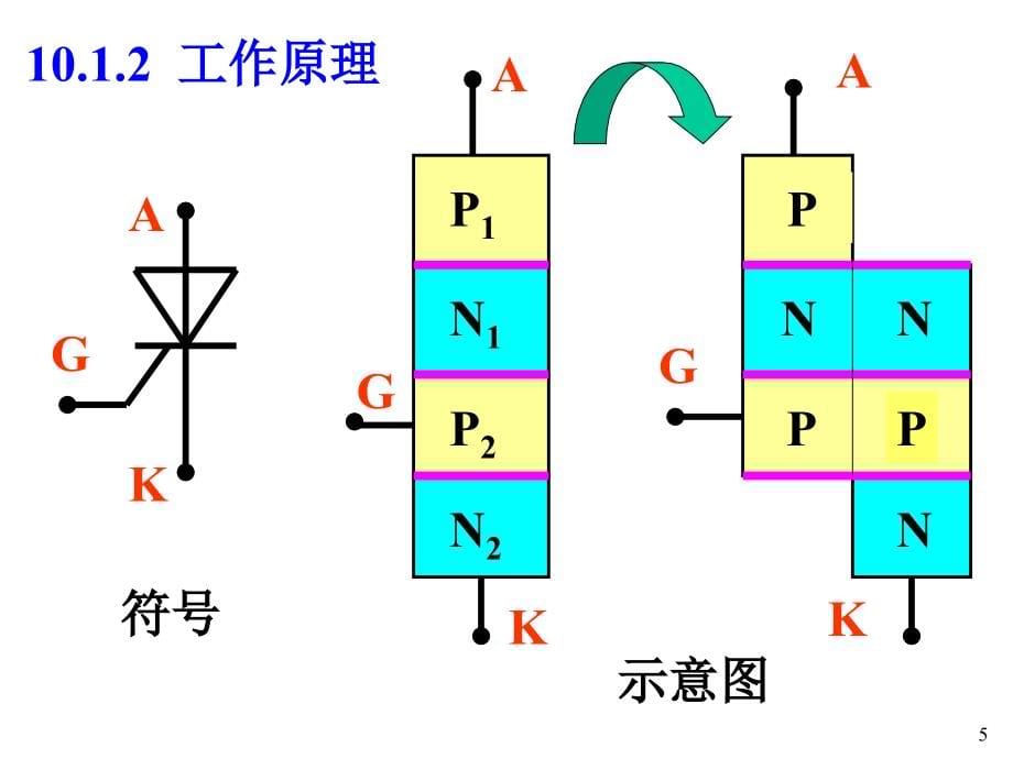 第十章晶闸管培训讲学_第5页