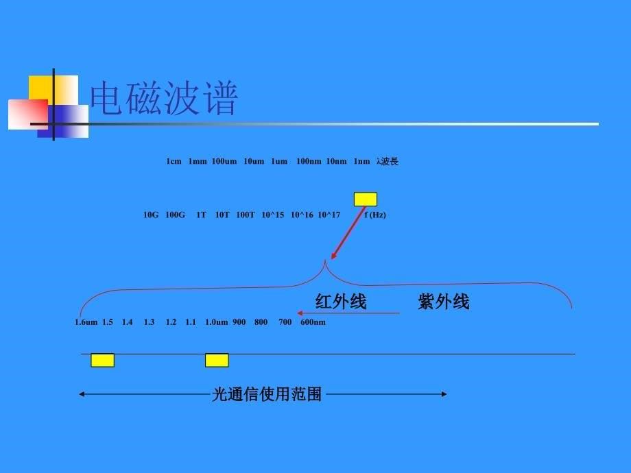 第四章光纤通信基础知识演示教学_第5页