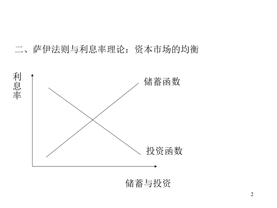 宏观第四章 古典宏观经济模型幻灯片资料_第2页