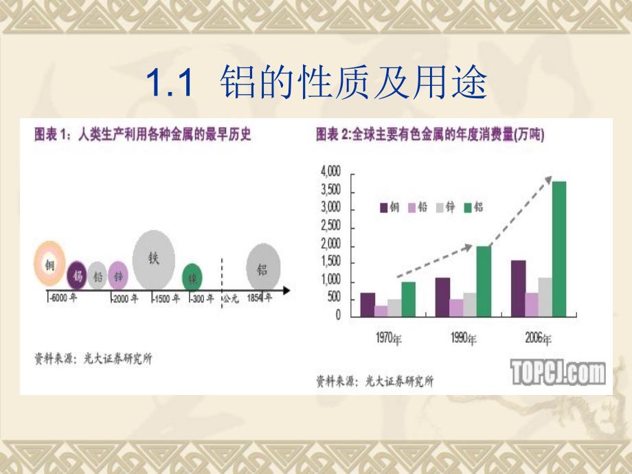 全球铝土矿资源分布及利用情况课件_第2页