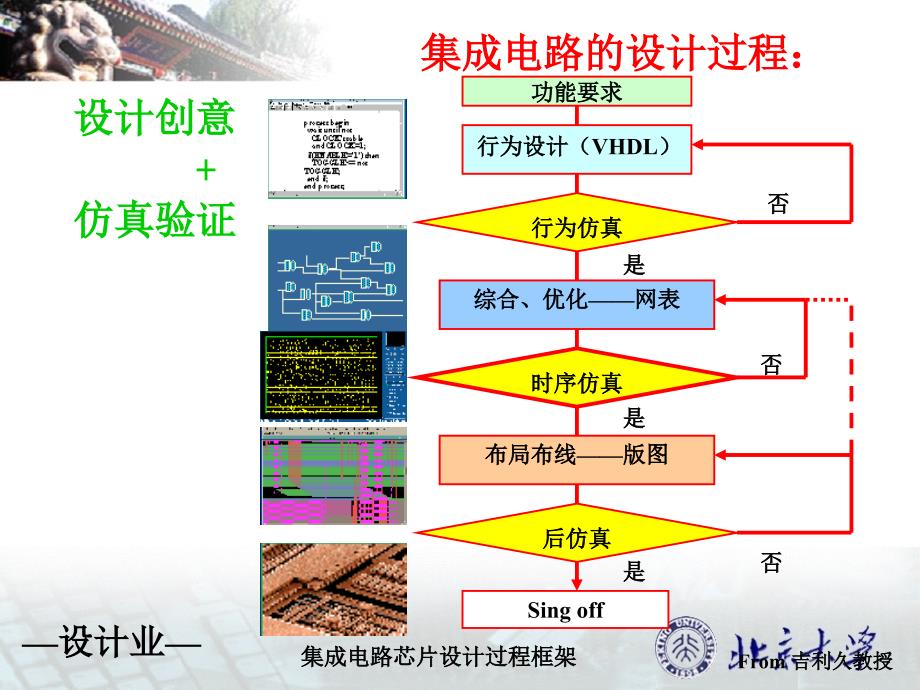 集成电路制造工艺--北京大学S资料讲解_第3页