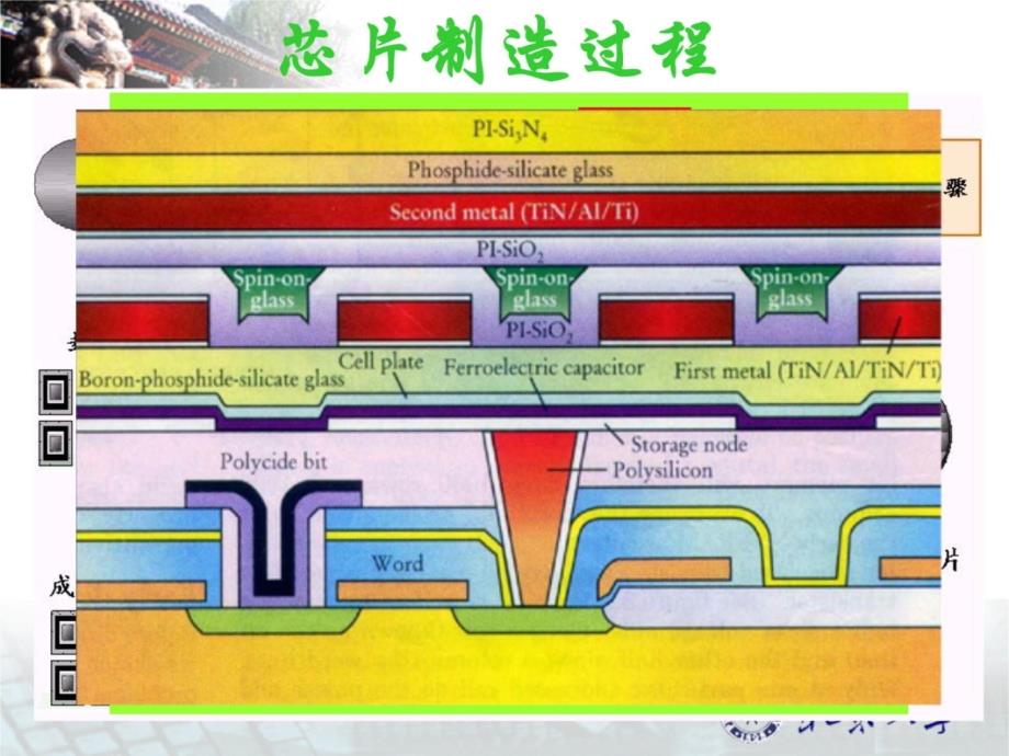 集成电路制造工艺--北京大学S资料讲解_第4页